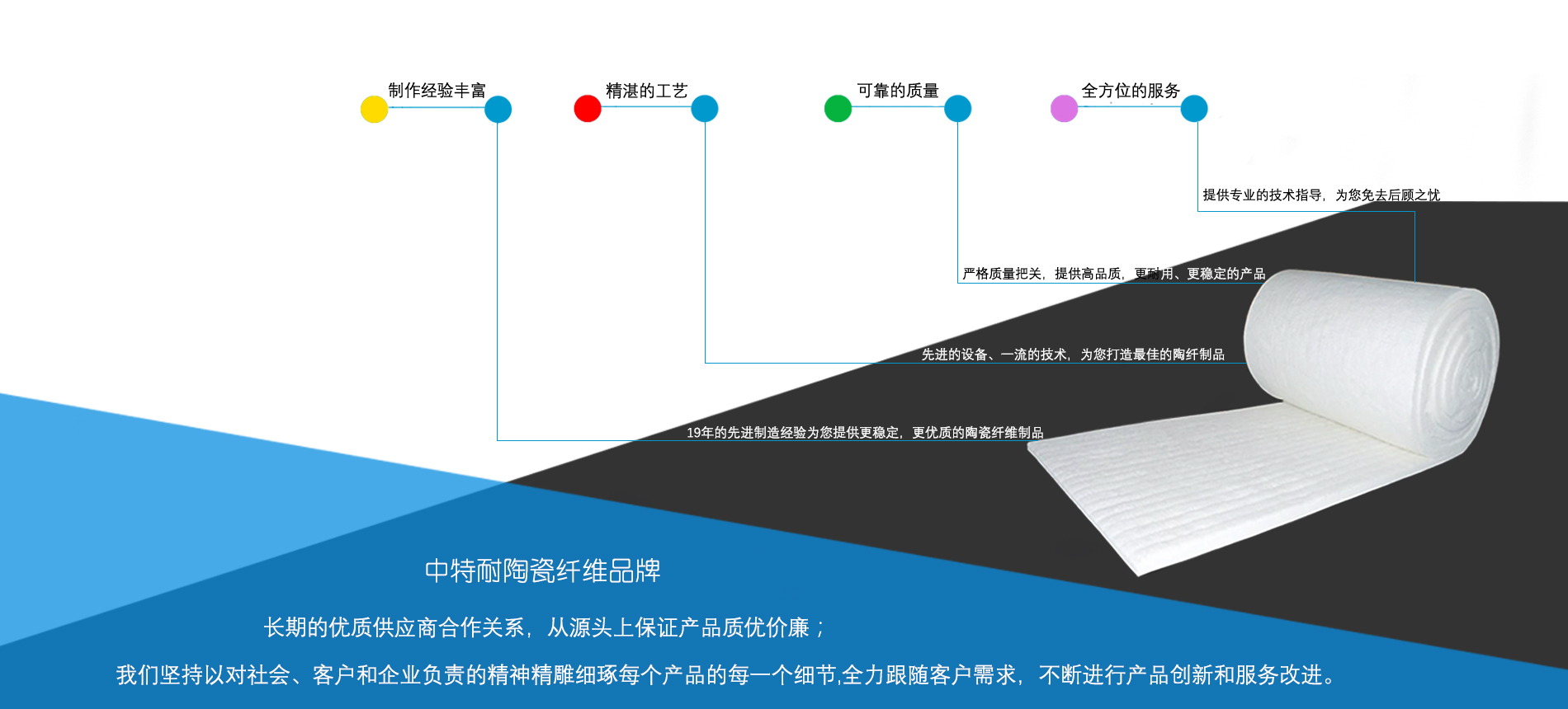 凯发k8官网登录生产优质陶瓷纤维毯